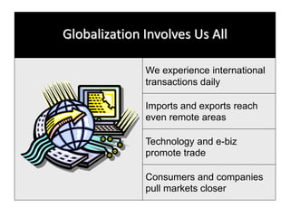 Globalization in detail and international business | PPTX