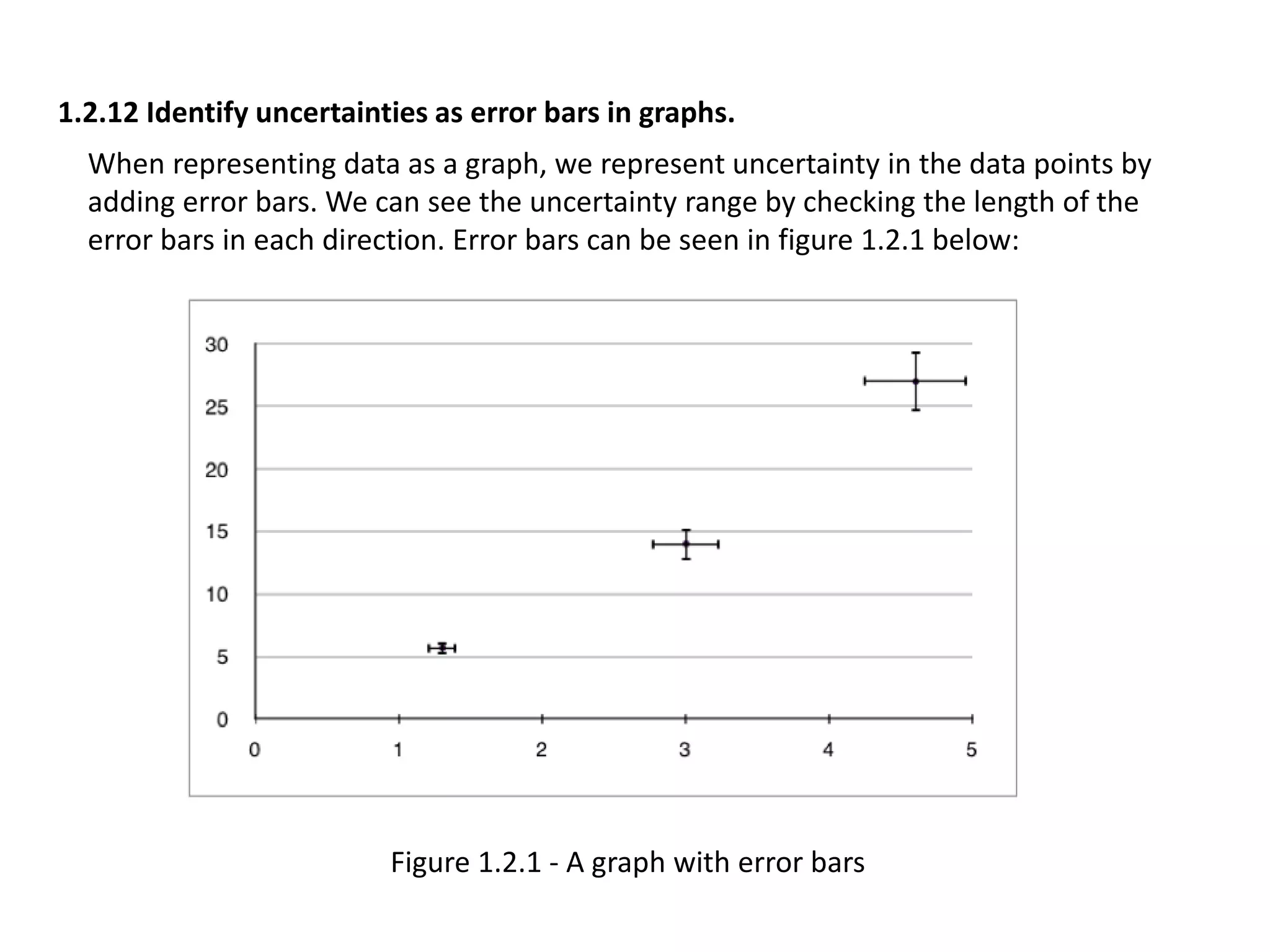 1.2.12 Identify uncertainties as error bars in graphs. 
When representing data as a graph, we represent uncertainty in the data points by 
adding error bars. We can see the uncertainty range by checking the length of the 
error bars in each direction. Error bars can be seen in figure 1.2.1 below: 
Figure 1.2.1 - A graph with error bars 
 