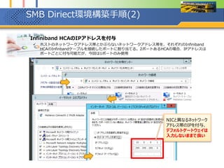 SMB Diriect環境構築手順(2)
1. Infiniband HCAのIPアドレスを付与
 ホストのネットワークアドレス帯とかぶらないネットワークアドレス帯を、それぞれのInfiniband
HCAのInfinbandケーブルを接続したポートに割り当てる。2ポートあるHCAの場合、IPアドレスは
ポートごとに付与可能だが、今回は1ポートのみ使用
NICと異なるネットワーク
アドレス帯のIPを付与、
デフォルトゲートウェイは
入力しないままで良い
 