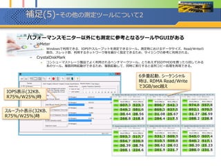 SMB Diriect測定の実施計画
1. SMB Directによるファイル転送の測定実施計画
– 測定の実施は、以下のパターンを実施する
 ib_read_bw/ib_write_bwの測定
 RDMAが有効な状態での測定
1. SMB Server上の共有ディレクトリからファイルをSMB Clientにコピーする
– 単一処理でファイルをコピーする
– 並列処理でファイルをコピーする
2. SMB Client からSMB Server上の共有ディレクトリへファイルをコピーする
– 単一処理でファイルをコピーする
– 並列処理でファイルをコピーする
 RDMAが無効な状態での測定
1. SMB Server上の共有ディレクトリからファイルをSMB Clientにコピーする
– 単一処理でファイルをコピーする
– 並列処理でファイルをコピーする
2. SMB Client からSMB Server上の共有ディレクトリへファイルをコピーする
– 単一処理でファイルをコピーする
– 並列処理でファイルをコピーする
※単一処理と並列処理の違いは以下のとおり。
 1つのファイルを1回のドラッグ＆ドロップでコピーすると単一処理
 4つのファイルを1回のドラッグ＆ドロップでコピーすると単一処理
 4つのファイルを4回のドラッグ＆ドロップでコピーすると並列処理
 