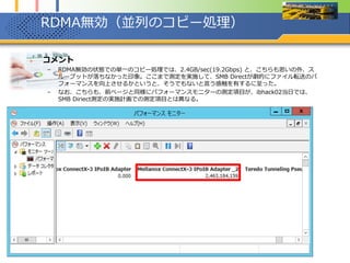 ibhack02 SMB Direct測定結果まとめ
No RDMA状態 単一/並列 結果(GB/sec) 結果(Gbps) ib_read_bw比較
0 - - - - 5.9GB/sec
1 有効 単一 1.6GB/sec 12.8Gbps 72.9%減
2 無効 単一 1.5.GB/sec 12.0Gbps 74.6%減
3 有効 並列 3.3.GB/sec 26.0Gbps 44.1%減
4 無効 並列 2.4GB/sec 19.2Gbps 59.3%減
 結果
– ib_read_bwの結果から想定すると、SMB Directを利用しても最大で、実効レートの56%程度しか利
用できていない(ただし、ibhack02で利用した環境において、システムが利用可能なメモリ容量を大
きく加えた場合、大きく結果が向上する可能性はある)。
– また、今回はRamDiskにて測定を行ったが、実際の利用シーン、SASのRAIDやSSDを併用した階層
構造ストレージ等の利用を考慮すると、さらに数値はストレージ側の転送速度のボトルネックで低下
すると思われ、明らかに帯域に対するストレージ側のボトルネック状態は、依然として変わらないも
のと思われる。
– ただ、今までSMB/CIFSが1つのNICあたり1つのセッションしか張れず、性能が出なかったことを考
えると、RDMA/SMB DirectとMultichannelによる現在値からの性能向上は期待できると考えられる。
 