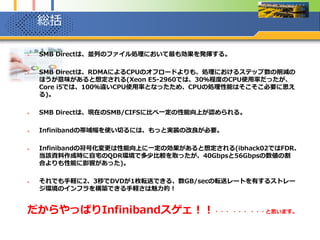 謝辞
 Infiniband Hack-a-thon [02]の実施に当たって、協力を頂
きました皆様方にこの場を借りて御礼申し上げます。
 株式会社アルティマ様
– Infiniband関連機材、FDR Infiniband HCAやFDRの36ポートInfinibandス
イッチ！等一式をご提供いただきました。
 国際産業技術株式会社様
– 当日の会場やInfiniband機材以外のサーバーやモニター、キーボード、電源
等をご提供いただきました。
 主催、当日スタッフ及び参加者の皆様
– Infiniband Hack-a-thonに向けての各種調整、周知・宣伝、ネタ出しや参
考資料のご呈示、参加者の誘導や会場設営と現状復帰等をいただきました。
 