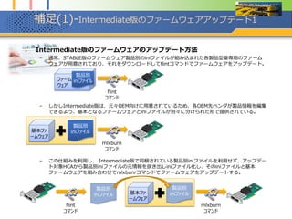 補足(1)-Intermediate版のファームウェアアップデート1
 Intermediate版のファームウェアのアップデート方法
– 通常、STABLE版のファームウェア製品別のiniファイルが組み込まれた各製品型番専用のファーム
ウェアが用意されており、それをダウンロードしてflintコマンドでファームウェアをアップデート。
– しかしIntermediate版は、元々OEM向けに用意されているため、各OEM先ベンダが製品情報を編集
できるよう、基本となるファームウェアとiniファイルが別々に分けられた形で提供されている。
– この仕組みを利用し、 Intermediate版で同梱されている製品別iniファイルを利用せず、アップデー
ト対象HCAから製品別iniファイルの元情報を抜き出しiniファイル化し、そのiniファイルと基本
ファームウェアを組み合わせてmlxbunrコマンドでファームウェアをアップデートする。
基本ファ
ームウェア
製品別
iniファイル
ファーム
ウェア
製品別
iniファイル
mlxburn
コマンド
flint
コマンド
基本ファ
ームウェア
製品別
iniファイル
mlxburn
コマンド
flint
コマンド
製品別
iniファイル
 