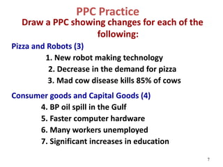 PPC Practice
Draw a PPC showing changes for each of the
following:
Pizza and Robots (3)
1. New robot making technology
2. Decrease in the demand for pizza
3. Mad cow disease kills 85% of cows
Consumer goods and Capital Goods (4)
4. BP oil spill in the Gulf
5. Faster computer hardware
6. Many workers unemployed
7. Significant increases in education
7
 