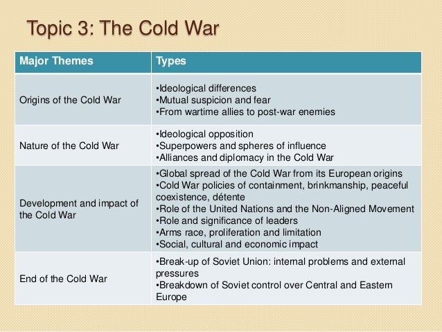 cold war research paper topics