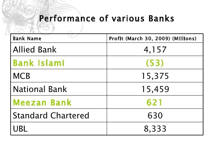 Meezan Bank Investment Rates Poinarcipamp Ml