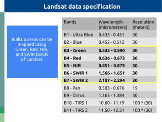 Bands Wavelength
(micrometers)
Resolution
(meters)
B1 - Ultra Blue 0.435 - 0.451 30
B2 - Blue 0.452 - 0.512 30
B3 - Green 0.533 - 0.590 30
B4 - Red 0.636 - 0.673 30
B5 - NIR 0.851 - 0.879 30
B6 - SWIR 1 1.566 - 1.651 30
B7 - SWIR 2 2.107 - 2.294 30
B8 - Pan 0.503 - 0.676 15
B9 - Cirrus 1.363 - 1.384 30
B10 - TIRS 1 10.60 - 11.19 100 * (30)
B11 - TIRS 2 11.50 - 12.51 100 * (30)
Landsat data specification
Builtup areas can be
mapped using
Green, Red, NIR,
and SWIR bands
of Landsat.
 