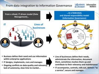 From data integration to Information Governance
From a siloed, IT driven model (Data
Management)…

IT

…to a federated,
an...