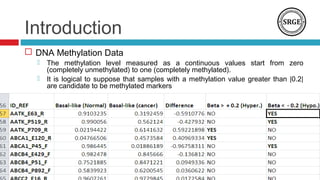 Introduction
 DNA Methylation Data
 The methylation level measured as a continuous values start from zero
(completely unmethylated) to one (completely methylated).
 It is logical to suppose that samples with a methylation value greater than |0.2|
are candidate to be methylated markers
 