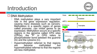 Introduction
 DNA Methylation
 DNA methylation plays a very important
role in the gene expression regulation,
causing many diseases such as cancers.
Methylation in a specific region of genes
called promoter, can inhibit genes to be
expressed. Methylation occurs at a specific
regions in the genome called CPG sites
(CPGs), the ”P” in CPG refers to
phosphodiester bond between the guanine
(G) and the cytosine (C).
 Hypermethylated referred to that regions
are become methylated but
hypomethylated referred to that the regions
are less methylated.
 