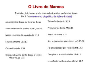 O Livro de Marcos
          É incisivo, inicia narrando fatos relacionados ao Senhor Jesus.
                 Mc 1 faz um resumo biográfico de João o Batista)

João significa: Graça ou favor de Deus       Tinha discípulos Jo 3:25


Seu nascimento foi predito Is 40:3, Mt 4:5   Precursor de Cristo Mt 3:11


Nasce em resposta a oração Lc 1:13           Batiza Jesus Mt 3:15


Seu nascimento Lc 1:57                       Seu testemunho sobre Jesus Jo 3:25-36


Circuncidado Lc 1:59                         Foi encarcerado por Herodes Mt 14:3


Cheio do Espírito Santo desde o ventre       Decapitado e sepultado Mt 14:6-12
   materno, Lc 1:15
                                             Jesus Testemunhou sobre ele Mt 11:7
 