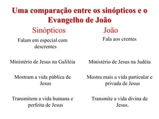 Uma comparação entre os sinópticos e o
         Evangelho de João
     Sinópticos         João
   Falam em especial com                 Fala aos crentes
          descrentes

Ministério de Jesus na Galiléia   Ministério de Jesus na Judéia

  Mostram a vida pública de       Mostra mais a vida particular e
             Jesus                        privada de Jesus

Transmitem a vida humana e          Transmite a vida divina de
      perfeita de Jesus                        Jesus.
 