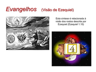 Evangelhos   (Visão de Ezequiel)

                     Esta síntese é relacionada à
                     visão dos rostos descrita por
                       Ezequiel (Ezequiel 1.10)
 