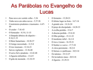 O povo estava sedento de ouvir a Palavra de Deus através de alguém com características proféticas, pois já havia cerca de quatrocentos anos que Deus não falara através de seus profetas (Amós 8.11). As parábolas de Mateus (Mt 13.1-52).O que eram parábolas.	Este termo vem do grego “Parabolé” que quer dizer por ao lado com sentido de comparar, com a finalidade de servir como ilustração de um ensino. O Senhor sempre deixou claro quando falava por parábola ele não quis enganar ninguém com ambigüidade falando parábolas como se fossem coisas reais. Porque o Senhor usou de parábolas.“Por isso, lhes falo por parábolas; porque, vendo, não vêem; e, ouvindo, não ouvem, nem entendem.” (Mt 13.13).Diferença entre as parábolas e os sermões (Mt 5-7).      Como vimos as parábolas não eram o ensino, mas sim um recurso para o ensino, elas não podem ser tomadas ao pé da letra pois caso contrário o interprete normalmente entrará em contradição, devemos buscar sua idéia central, 