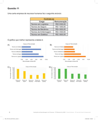 6 Avaliação da Aprendizagem em Processo - 2º Bimestre de 2020  Prova do Aluno - 9º ano do Ensino Fundamental
Questão 11
Uma certa empresa de recursos humanos fez o seguinte anúncio:
Contrata-se
Cargo Remuneração
Técnico em Logística R$ 9 000,00
Técnico de Seguro R$ 7 000,00
Técnico de Mecânica R$ 4 600,00
Técnico de Enfermagem R$ 4 500,00
Técnico em Estética R$ 3 800,00
O gráfico que melhor representa a tabela é:
A) B)
C) D)
9EF_27ED_MA_REVISAO_2.indd 6 01/06/2020 23:00:45
 