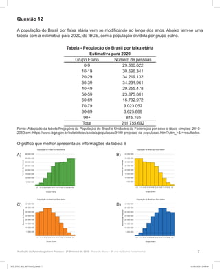 7Avaliação da Aprendizagem em Processo - 2º Bimestre de 2020  Prova do Aluno - 9º ano do Ensino Fundamental
Questão 12
A população do Brasil por faixa etária vem se modificando ao longo dos anos. Abaixo tem-se uma
tabela com a estimativa para 2020, do IBGE, com a população dividida por grupo etário.
Tabela - População do Brasil por faixa etária
Estimativa para 2020
Grupo Etário Número de pessoas
0-9 29.380.622
10-19 30.596.341
20-29 34.219.132
30-39 34.231.961
40-49 29.255.478
50-59 23.875.081
60-69 16.732.972
70-79 9.023.052
80-89 3.625.888
90+ 815.165
Total 211.755.692
Fonte: Adaptado da tabela Projeções da População do Brasil e Unidades da Federação por sexo e idade simples: 2010-
2060 em: https://www.ibge.gov.br/estatisticas/sociais/populacao/9109-projecao-da-populacao.html?utm_=&t=resultados
O gráfico que melhor apresenta as informações da tabela é
A) 				B)
C) 				D)
9EF_27ED_MA_REVISAO_2.indd 7 01/06/2020 23:00:46
 