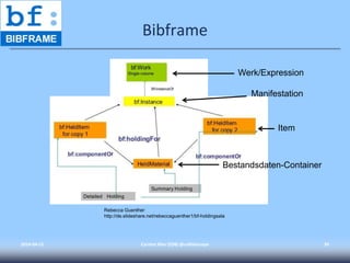 Bibframe
2014-04-15 Carsten Klee (ZDB) @collidoscope 39
Rebecca Guenther
http://de.slideshare.net/rebeccaguenther1/bf-holdingsala
Werk/Expression
Manifestation
Item
Bestandsdaten-Container
 
