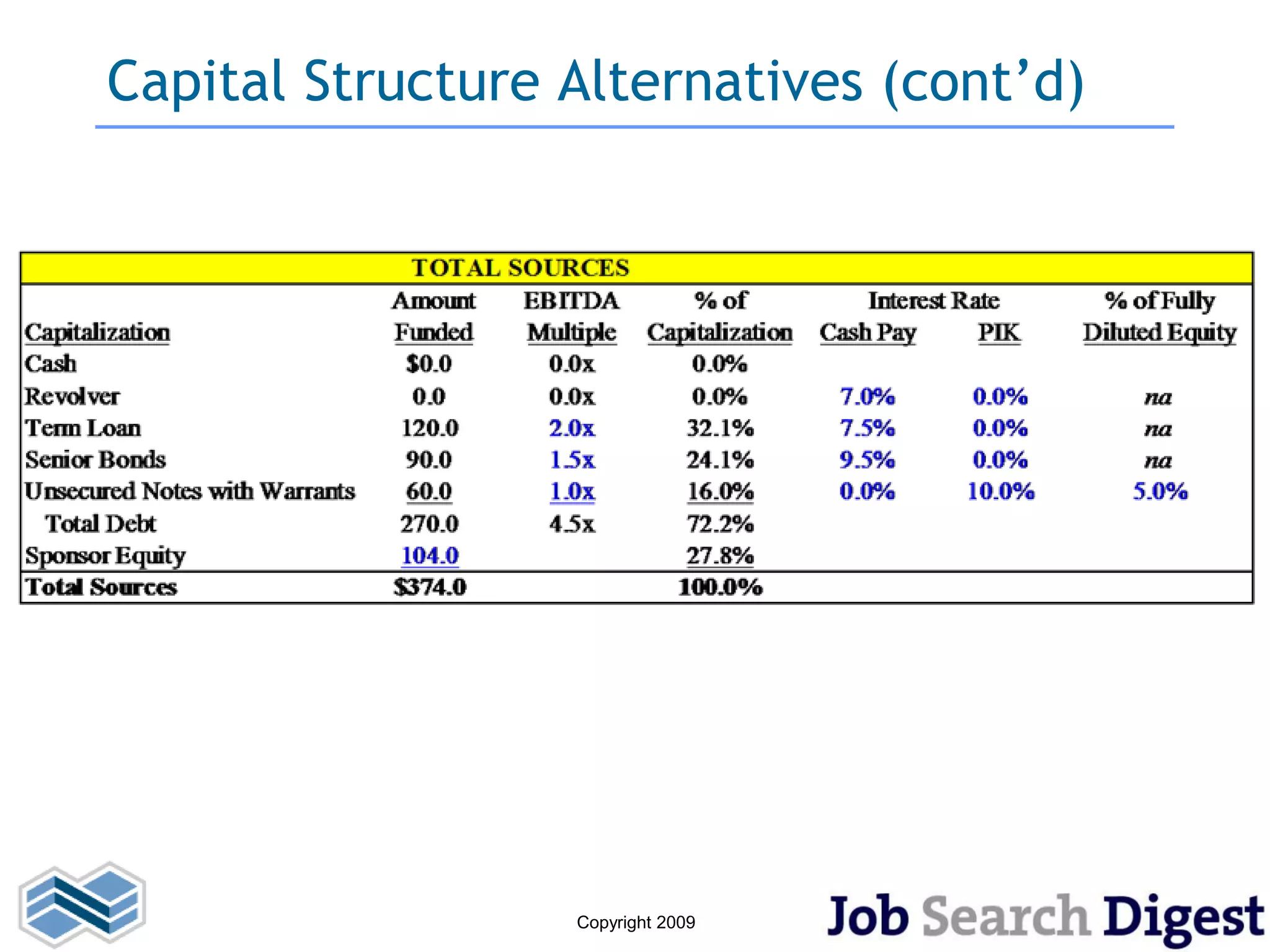 Capital Structure Alternatives (cont’d)




                  Copyright 2009
 