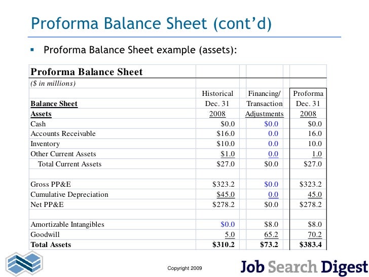 pro forma balance sheet