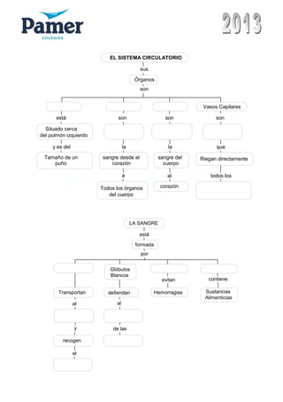 EL SISTEMA CIRCULATORIO
sus
Órganos
son
Arterias
sonestá
Situado cerca
del pulmón izquierdo
y es del
Tamaño de un
puño
la
sangre desde el
a
Todos los órganos
del cuerpo
corazón
la
sangre del
al
corazón
son
que
Riegan directamente
todos los
Vasos Capilares
son
cuerpo
LA SANGRE
está
formada
por
Glóbulos
sonTransportan
el
Blancos
defienden
evitan
Sustancias
contiene
y
el
recogen
al
de las
Hemorragias
Alimenticias
 