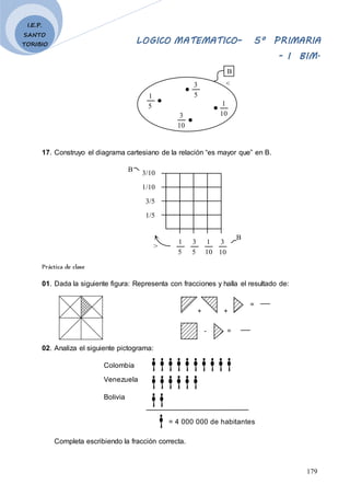LOGICO MATEMATICO– 5º PRIMARIA
- I BIM.
179
I.E.P.
SANTO
TORIBIO
5
1
10
3
5
3
10
1
B
<
17. Construyo el diagrama cartesiano de la relación “es mayor que” en B.
1/5
5
3
5
1
10
1
10
3
3/5
1/10
3/10
B
B
>
Práctica de clase
01. Dada la siguiente figura: Representa con fracciones y halla el resultado de:
+ +
- =
=
02. Analiza el siguiente pictograma:
= 4 000 000 de habitantes
Bolivia
Venezuela
Colombia
Completa escribiendo la fracción correcta.
 