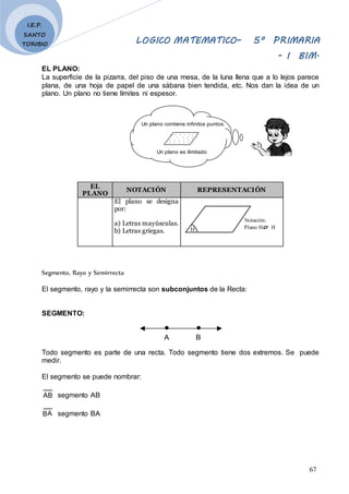 LOGICO MATEMATICO– 5º PRIMARIA
- I BIM.
67
I.E.P.
SANTO
TORIBIO
EL PLANO:
La superficie de la pizarra, del piso de una mesa, de la luna llena que a lo lejos parece
plana, de una hoja de papel de una sábana bien tendida, etc. Nos dan la idea de un
plano. Un plano no tiene límites ni espesor.
Un plano contiene infinitos puntos.
Un plano es ilimitado
. . . . .
. . . . . .
. . . . . .
. . . . . . .
EL
PLANO
NOTACIÓN REPRESENTACIÓN
El plano se designa
por:
a) Letras mayúsculas.
b) Letras griegas. H
Notación:
Plano H : H
Segmento, Rayo y Semirrecta
El segmento, rayo y la semirrecta son subconjuntos de la Recta:
SEGMENTO:
A B
Todo segmento es parte de una recta. Todo segmento tiene dos extremos. Se puede
medir.
El segmento se puede nombrar:
AB segmento AB
A
B segmento BA
 