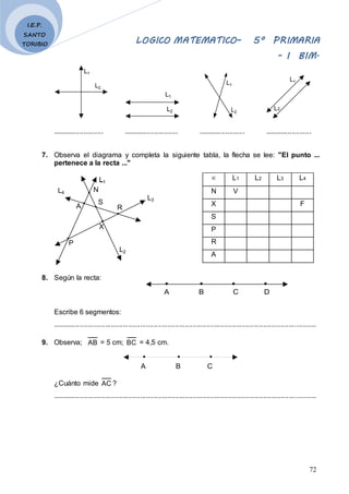 LOGICO MATEMATICO– 5º PRIMARIA
- I BIM.
72
I.E.P.
SANTO
TORIBIO
L2
L1
L2
L1
L2
L1
L2
L1
.......................... ............................ ........................ ........................
7. Observa el diagrama y completa la siguiente tabla, la flecha se lee: "El punto ...
pertenece a la recta ..."
X
R
S
A
N
P
L2
L1
L1
L3
L4
8. Según la recta:
A B C D
Escribe 6 segmentos:
.......................................................................................................................................
9. Observa; AB = 5 cm; BC = 4,5 cm.
A B C
¿Cuánto mide AC ?
.......................................................................................................................................
 L1 L2 L3 L4
N V
X F
S
P
R
A
 