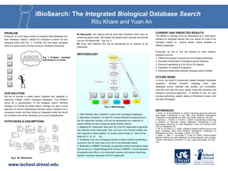 iBioSearch: The Integrated Biological Database Search
Ritu Khare and Yuan An
PROBLEM
Presence, of a very large number of biological Web databases and
their interfaces, makes it difficult for biologists to search for any
biological entity (See Fig. 1). Currently, the only option biologists
have is to search each of these numerous interfaces individually.

WI Metamodel: We observe that all input Web Interfaces (WIs) have an
underlying global model. We created this global model manually and termed
it as the "WI Metamodel". See Fig. 2.
WI: Every Web Interface (WI) can be represented as an instance of the
metamodel.

Fig. 1: Problem - biologist
searching for an entity

META-SEARCH
INTERFACE

GENERATION OF
GLOBAL
BIOLOGICAL WI
SCHEMA

RE
VE
RS

CLUSTERING
SEARCH ENTITIES
AND LABELS

FUTURE WORK

EE
INE
NG

In future, we intend to dynamically update biological databases
repository, maintain semantic mappings when base
databases evolve, translate user queries, and consolidate,
reconcile, and rank the query results using data cleansing and
relevance computing algorithms. In addition to this, our plan
includes performing usability testing of iBioSearch system with
the help of biologists.

ER

MAPPING WI
WITH
METAMODEL

WI MetaModel

ING

We aim to provide a unified search interface with capability of
searching multiple (1000+) biological databases. This interface
would be a representation of the biological search interface
ontology. For finding the global search ontology, we take a novel
approach of reverse engineering individual search interface into a
conceptual model, and then finding an integrated model that would
be consistent with all the interfaces up to a level of significance.

HYPOTHESIS & ASSUMPTIONS

Fig.2: WI Metamodel

www.ischool.drexel.edu

INFORMATION
RETRIEVAL

INFORMATION
EXTRACTION

OUR SOLUTION

OLDB

OLDB

OLDB

The GBWS or ontology could be represented as a meta-search
interface for biologists wherein they can search for most of the
biological entities on several search criteria available on
different databases.
Eventually, we aim to find the answers to other research
questions such as:
1. Differences between commercial and biological databases.
2. Automatic identification of biological search interfaces.
3. Reverse Engineering of a WI into an ER diagram.
4. Integration of multiple ER diagrams
5. Extracting relationships between biological search entities.

METHODOLOGY
Which interface to search?
Which database to access?
What all search criteria do I have?
How many sources to consider?

CURRENT AND PREDICTED RESULTS

OLDB

OLDB

Fig. 3: Methodology

REFERENCES
1. Web Interface (Wis) Collection: Collect WIs to biological databases.
2. Information Extraction: For each WI, extract attributes corresponding to
the WI metamodel. Broadly, a WI can be represented as a collection of
search entities and their respective labels (search criteria).
3. Mapping WI- metamodel: Map each WI to the WI metamodel to generate
the instances of the metamodel. Then, we have a list of search entities and
their respective criteria (labels). For a given search entity Si , there will be
label set (li1, li2, li3,…, lim).
4. Clustering: Find non-overlapping classes of search entities representing
synonyms, and for each class, find a list of non-redundant labels.
5. Generation of GBWS: Eventually, we generate another conceptual model
that we call as a “Global Biological WI Schema“ (GBWS). It would represent
all possible input WIs in a non-redundant manner, and capture matchings
between individual instances of the WI metamodel.

1. Arasu, A., & Garcia-Molina, H. (2003). Extracting structured data from
web pages. Proceedings of the 2003 ACM SIGMOD International
Conference on Management of Data , San Diego, California. 337-348.
2. Barbosa, L., Tandon, S., & Freire, J. (2007). Automatically constructing
a directory of molecular biology databases. Proceedings of the
International Workshop on Data Integration in the Life Sciences 2007
(DILS), Philadelphia, PA.
3. He, B., & Chang, K. C. (2003). Statistical schema matching across web
query interfaces. 2003 ACM SIGMOD International Conference on
Management of Data , San Diego, Californi. 217-228.
4. Wang, J., Wen, J., Lochovsky, F., & Ma, W. (2004). Instance-based
schema matching for web databases by domain-specific query probing.
Thirtieth International Conference on very Large Data Bases, 30, 408 419.

 