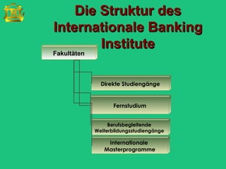 Die Struktur des
Internationale Banking
           Institute
Fakultäten
Fakultäten



               Direkte Studiengänge


                    Fernstudium


                  Berufsbegleitende
             Weiterbildungsstudiengänge

                 Internationale
                Masterprogramme
 