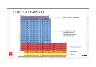 11 PAVIMENTOS TIPO +
1 PAVIMENTO COM
UNIDADES HOTELEIRAS +
ESTACIONAMENTO
ESTACIONAMENTO
TÉRREO
MEZANINO
ÁTICO E CASA DE MÁQUINAS
MaterialsujeitoaalteraçãoeexclusivoparausointernodaEven.Proibidaadivulgação
 