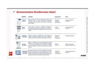 Demonstrativo Rendimentos Hotel:
MaterialsujeitoaalteraçãoeexclusivoparausointernodaEven.Proibidaadivulgação
 
