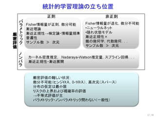 統計的学習理論の立ち位置




               12 / 60
 