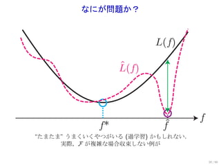 なにが問題か？


                        L(f)

                 ^
                 L(f)



                                  f
            f*           ^
                         f
“たまたま” うまくいくやつがいる (過学習) かもしれない．
     実際，F が複雑な場合収束しない例が

                                      20 / 60
 