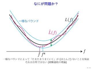なにが問題か？



      一様なバウンド                L(f)

                      ^
                      L(f)



                                    f
               ^
               f f*
一様なバウンドによって「たまたまうまくいく」が (ほとんど) ないことを保証
         それは自明ではない (経験過程の理論)

                                        20 / 60
 