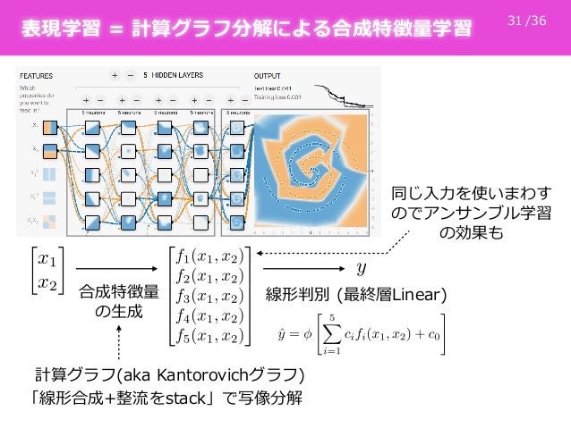 科学と機械学習のあいだ:変量の設計・変換・選択・交互作用・線形性 科学と機械学習のあいだ:変量の設計・変換・選択・交互作用・線形性