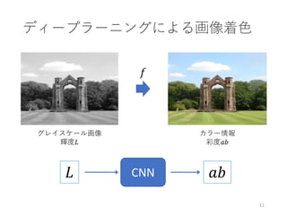 ディープラーニングによる画像着色
11
𝐿 𝑎𝑏
グレイスケール画像
輝度𝐿
カラー情報
彩度𝑎𝑏
CNN
𝑓
 