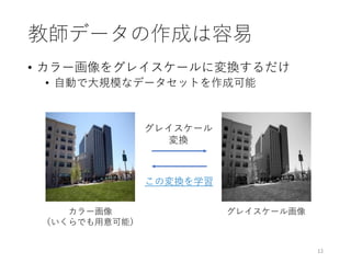 教師データの作成は容易
• カラー画像をグレイスケールに変換するだけ
• 自動で大規模なデータセットを作成可能
12
グレイスケール
変換
カラー画像
（いくらでも用意可能）
この変換を学習
グレイスケール画像
 