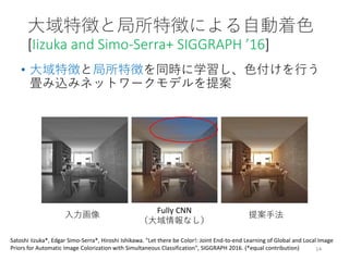 大域特徴と局所特徴による自動着色
[Iizuka and Simo-Serra+ SIGGRAPH ’16]
• 大域特徴と局所特徴を同時に学習し、色付けを行う
畳み込みネットワークモデルを提案
14
入力画像
Fully CNN
（大域情報なし）
提案手法
Satoshi Iizuka*, Edgar Simo-Serra*, Hiroshi Ishikawa. "Let there be Color!: Joint End-to-end Learning of Global and Local Image
Priors for Automatic Image Colorization with Simultaneous Classification", SIGGRAPH 2016. (*equal contribution)
 