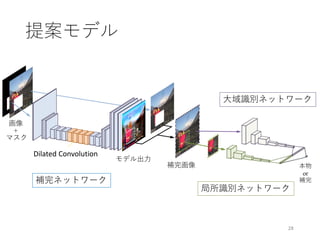 提案モデル
28
𝐻
2
×
𝑊
2
大域識別ネットワーク
局所識別ネットワーク
補完ネットワーク
画像
+
マスク
本物
or
補完
モデル出力
補完画像
Dilated Convolution
 
