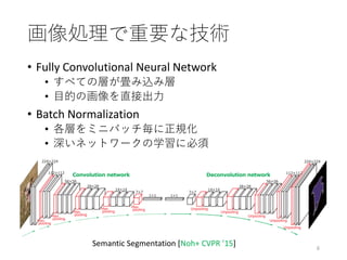 画像処理で重要な技術
• Fully Convolutional Neural Network
• すべての層が畳み込み層
• 目的の画像を直接出力
• Batch Normalization
• 各層をミニバッチ毎に正規化
• 深いネットワークの学習に必須
6
Semantic Segmentation [Noh+ CVPR ’15]
 