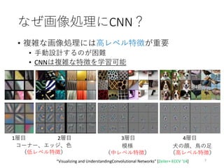 なぜ画像処理にCNN？
• 複雑な画像処理には高レベル特徴が重要
• 手動設計するのが困難
• CNNは複雑な特徴を学習可能
7
1層目 2層目 3層目 4層目
コーナー、エッジ、色
（低レベル特徴）
模様
（中レベル特徴）
犬の顔、鳥の足
（高レベル特徴）
“Visualizing and UnderstandingConvolutional Networks” [Zeiler+ ECCV ’14]
 