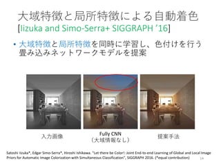 大域特徴と局所特徴による自動着色
[Iizuka and Simo-Serra+ SIGGRAPH ’16]
• 大域特徴と局所特徴を同時に学習し、色付けを行う
畳み込みネットワークモデルを提案
14
入力画像
Fully CNN
（大域情報な...