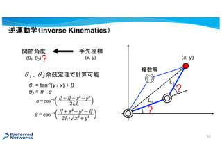 \ѧInverse Kinematics
L1
L2
(x, y)
1 , 2:ҶӋ
}
1 = tan-1(y / x) + 
2 =  - 
vǶ
(1, 2) (x, y)
10
 