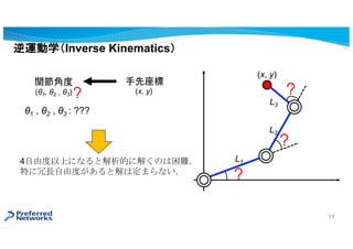 L1
L2
(x, y)
1 , 2 , 3 : ???
4ɶϤˤʤȽĤ˽⤯Τy
ؤLɶȤȽ϶ޤʤ
(1, 2 , 3)
L3
\ѧInverse Kinematics
vǶ
(x, y)
11
 