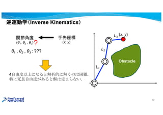 L1
L2
(x, y)L3
Obstacle
1 , 2 , 3 : ???
(1, 2 , 3)
vǶ
(x, y)
4ɶϤˤʤȽĤ˽⤯Τy
ؤLɶȤȽ϶ޤʤ
\ѧInverse Kinematics
12
 