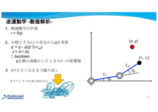 \ѧ --
L1
L2
q1
q2
(x, y)
(r1, r2)
1. \ѧӋ
r = f(q)
2. ĿˤȤrȤβ֤q
q = q - J(q)-1(r-rref)
J = ?r / ?q
 Jacobian:
q΢СӤȤrؤӰ
3. rСʤޤR귵
ʥߥ򿼤ʼȡ
13
 