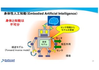 ˹֪ܣEmbodied Artificial Intelligence
h

ǥ ໥
`

󤫤
ǥθ
ǥ
Forward/inverse model
֪ܤ
ɷ
24
 