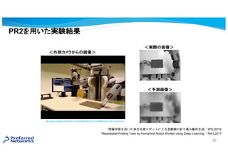 gHλ
y
ⲿ餫λ
PR2ägYY
ѧäɶȥܥåȤˤܛۤꮒ߄,  IPSJ2016
Repeatable Folding Task by Humanoid Robot Worker using Deep Learning,  RA-L2017
30
https://www.youtube.com/watch?v=LU2nsiz6ISU&list=PLD1ZLEZBjjjPivyK7U-htnL37dqCSJq_b
 
