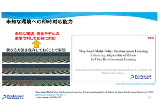 δ֪ʭhؤμr
"Map-based Multi-Policy Reinforcement Learning: Enhancing Adaptability of Robots by Deep Reinforcement Learning, 2017,
https://arxiv.org/abs/1710.06117
Under review in ICRA2017
δ֪ʭhǥ
ǌƼrˌ
ʤ뷽ߤ򱣴椷ƤȤǌgF
34
https://www.youtube.com/watch?v=qcCepAKL32U
PFN
 