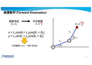 \ѧForward Kinematics
x = L1cos1+ L2cos(1 + 2)
y = L1sin1 + L2sin(1 + 2)
L1
L2
1
2
(x, y)
vˤ꣬һ˶ޤ
vǶ
(1, 2) (x, y)
9
 